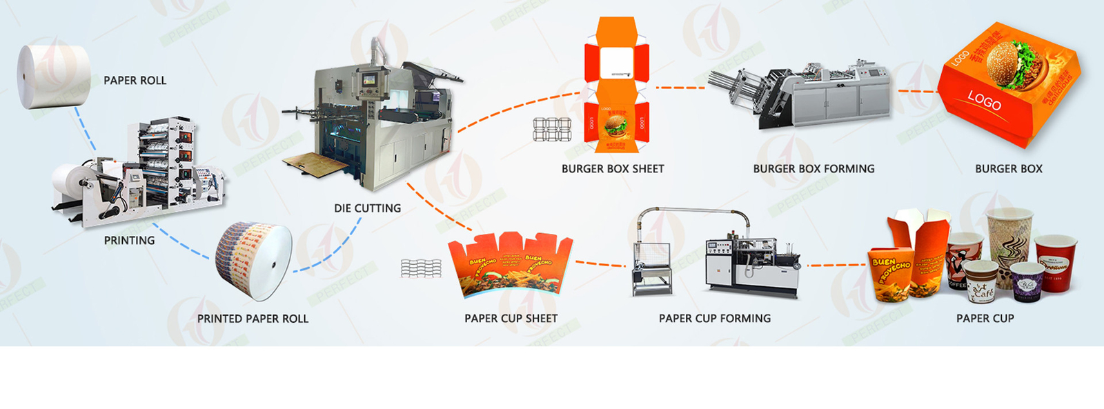 کیفیت ماشین آلات ساخت لیوان کاغذی کارخانه